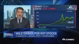 Tilray-CEO-on-Canada-legalization-growth-and-the-cannabis-industry